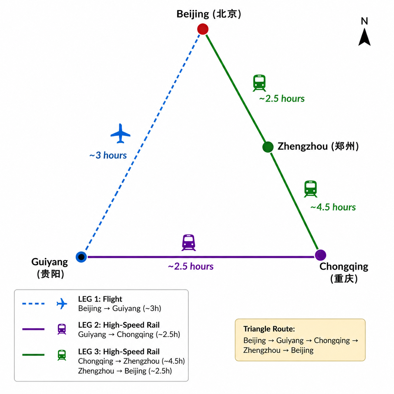trip outline